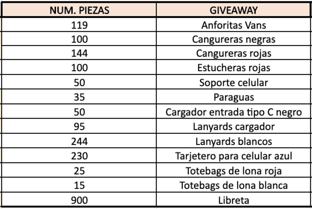 PiezasGiveAway!